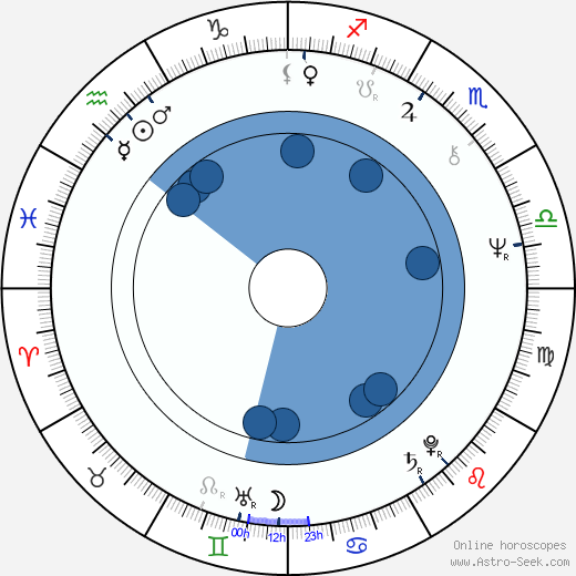 Vladimir Gaitan horoscope, astrology, sign, zodiac, date of birth, instagram