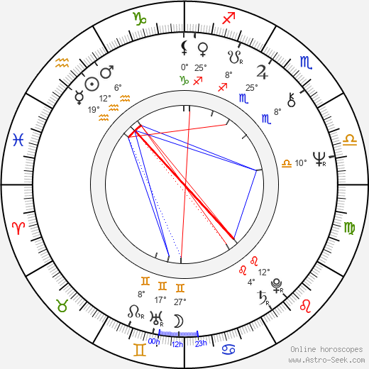 Vladimir Gaitan birth chart, biography, wikipedia 2023, 2024