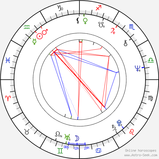 Vladimir Gaitan birth chart, Vladimir Gaitan astro natal horoscope, astrology