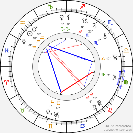 Wayne Allwine birth chart, biography, wikipedia 2024, 2025