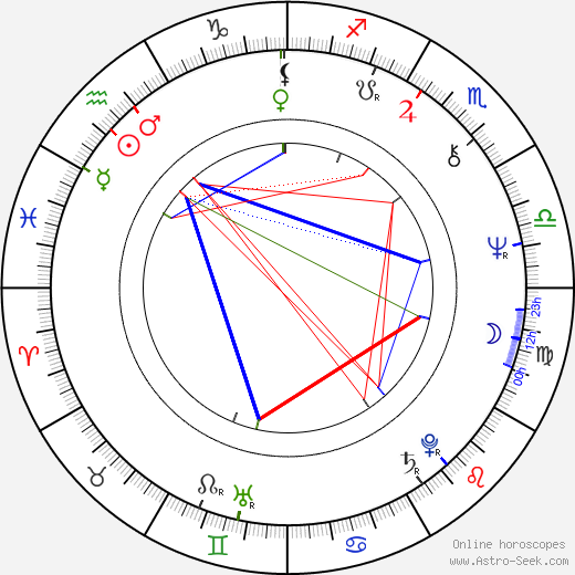 Wayne Allwine birth chart, Wayne Allwine astro natal horoscope, astrology