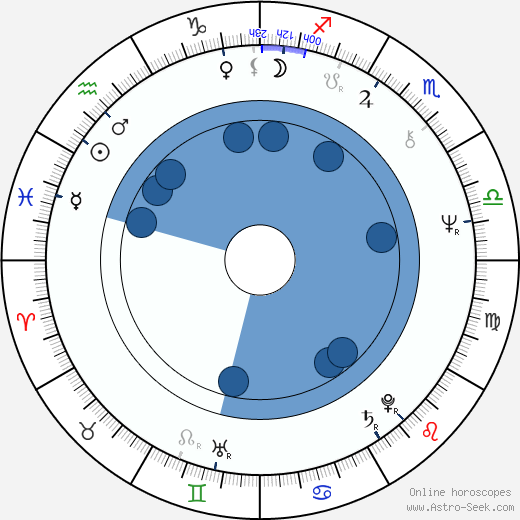 Wenche Myhre wikipedia, biography, birth chart, instagram Wenche Myhre wikipedia, horoscope, astrology, instagram