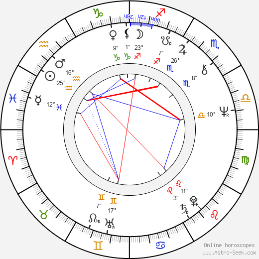 Wenche Myhre birth chart, biography, wikipedia 2024, 2025