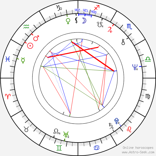 Wenche Myhre birth chart, Wenche Myhre astro natal horoscope, astrology