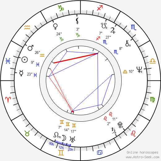 William Bickley birth chart, biography, wikipedia 2024, 2025