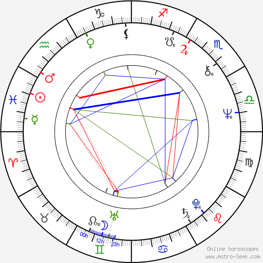 William Bickley birth chart, William Bickley astro natal horoscope, astrology