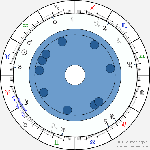 Wlodzimierz Matuszak horoscope, astrology, sign, zodiac, date of birth, instagram