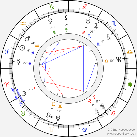 Wlodzimierz Matuszak birth chart, biography, wikipedia 2023, 2024