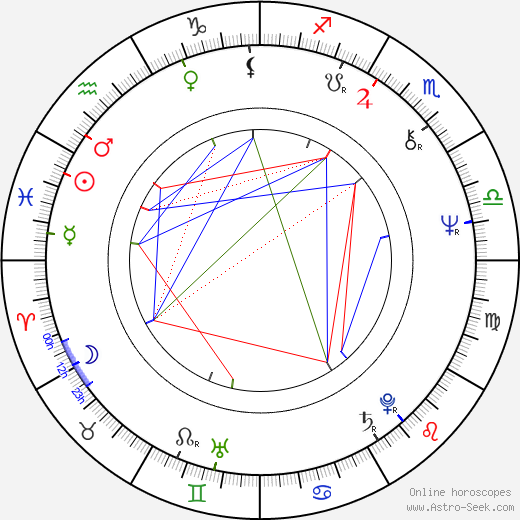 Wlodzimierz Matuszak birth chart, Wlodzimierz Matuszak astro natal horoscope, astrology