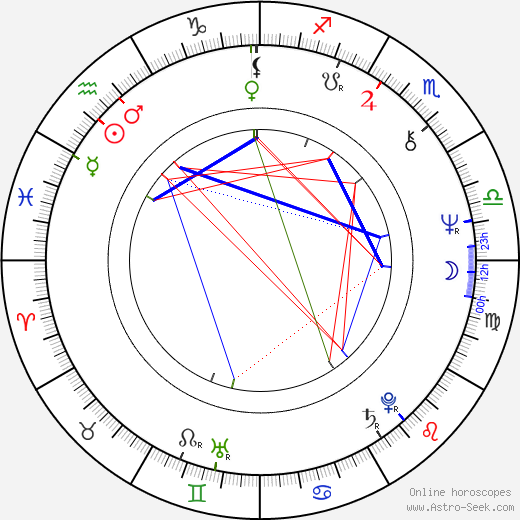 Zbigniew Lesień birth chart, Zbigniew Lesień astro natal horoscope, astrology