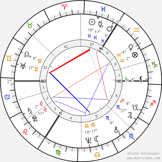 Alain Toutain birth chart, biography, wikipedia 2024, 2025