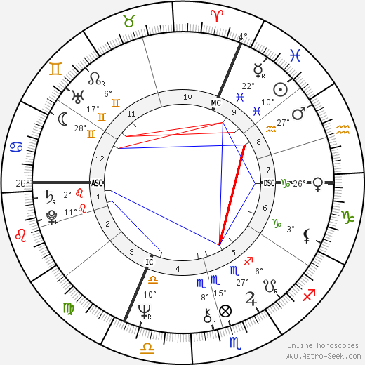 Alan Thicke birth chart, biography, wikipedia 2024, 2025