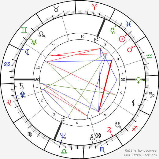 Alan Thicke birth chart, Alan Thicke astro natal horoscope, astrology