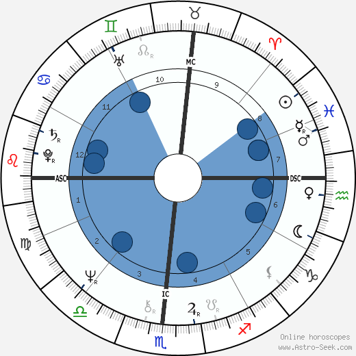 Alexandre Arcady wikipedia, horoscope, astrology, instagram