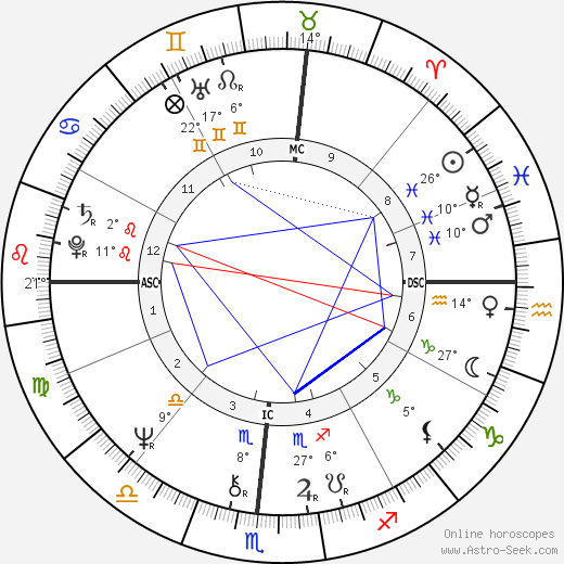 Alexandre Arcady birth chart, biography, wikipedia 2023, 2024