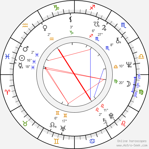 Andrea Roncato birth chart, biography, wikipedia 2024, 2025