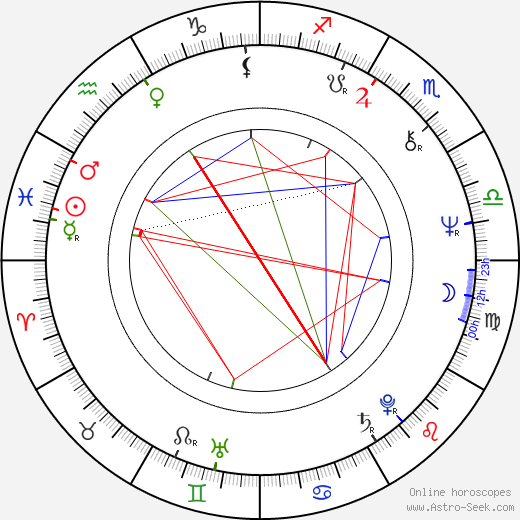 Andrea Roncato birth chart, Andrea Roncato astro natal horoscope, astrology