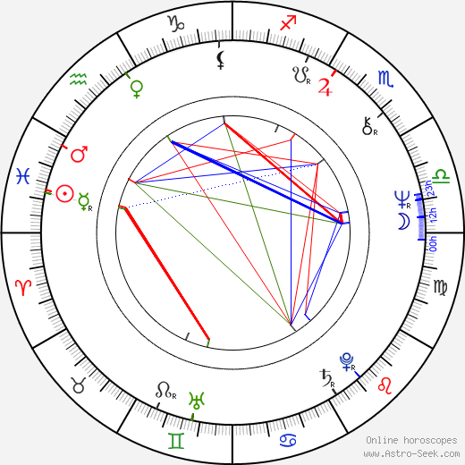 Anneli Sari birth chart, Anneli Sari astro natal horoscope, astrology
