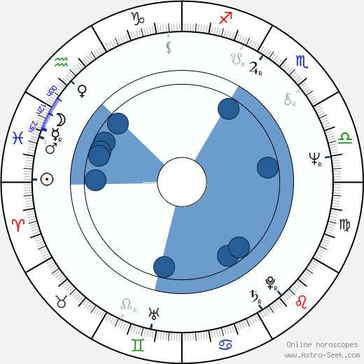 Anthony Peck wikipedia, horoscope, astrology, instagram