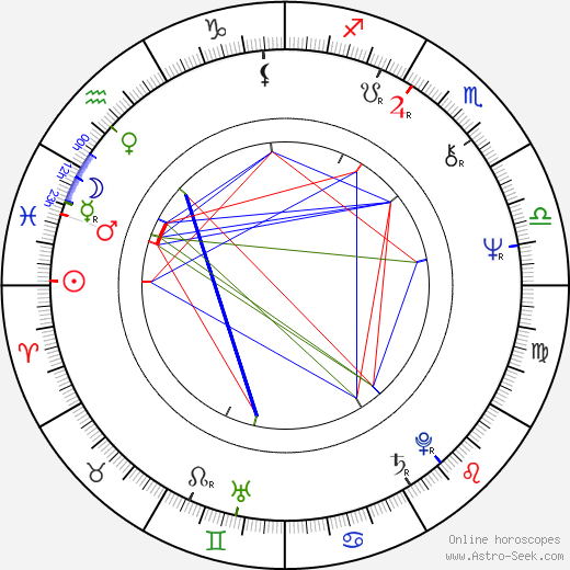 Anthony Peck birth chart, Anthony Peck astro natal horoscope, astrology