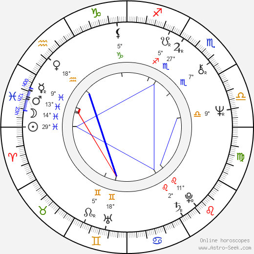 Antti Seppä birth chart, biography, wikipedia 2024, 2025
