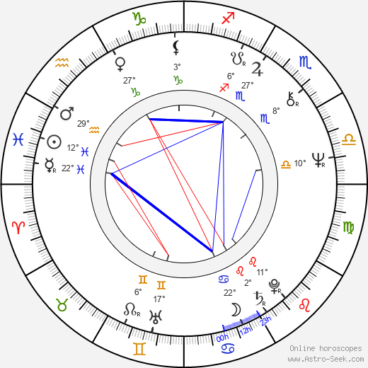 Arielle Sémenoff birth chart, biography, wikipedia 2023, 2024