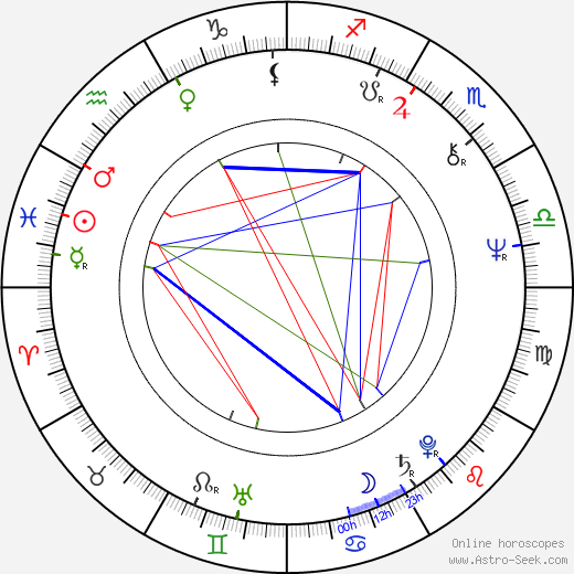 Arielle Sémenoff birth chart, Arielle Sémenoff astro natal horoscope, astrology