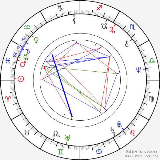 Arto Koskinen birth chart, Arto Koskinen astro natal horoscope, astrology