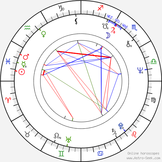 Babs Chula birth chart, Babs Chula astro natal horoscope, astrology