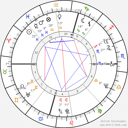 Candie Reed birth chart, biography, wikipedia 2024, 2025