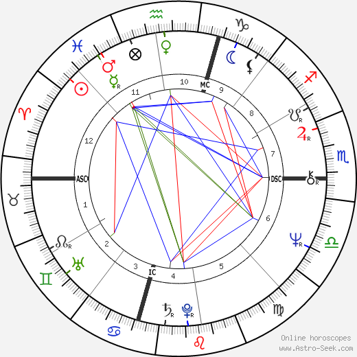 Candie Reed birth chart, Candie Reed astro natal horoscope, astrology