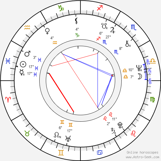 Carole Bayer Sager birth chart, biography, wikipedia 2024, 2025