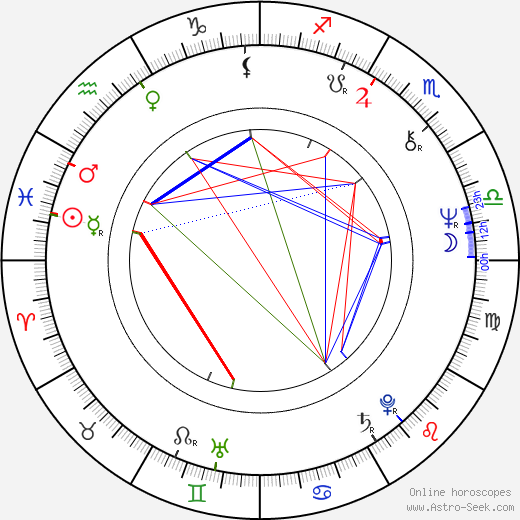 Carole Bayer Sager birth chart, Carole Bayer Sager astro natal horoscope, astrology