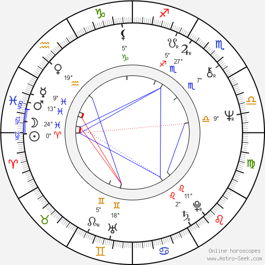 Carter Wong birth chart, biography, wikipedia 2024, 2025