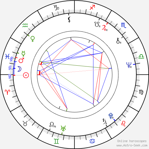 Carter Wong birth chart, Carter Wong astro natal horoscope, astrology