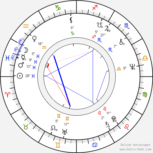 Chip Zien birth chart, biography, wikipedia 2023, 2024