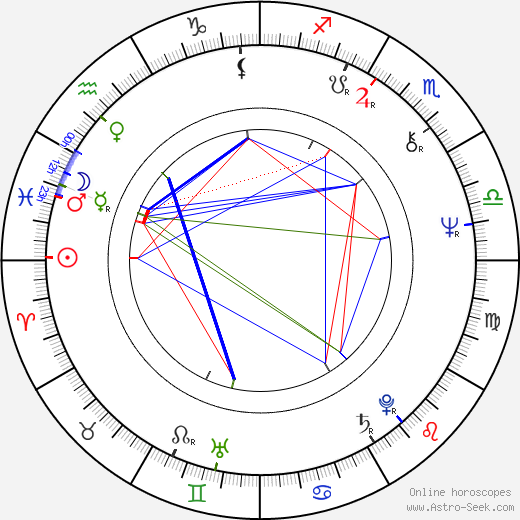 Chip Zien birth chart, Chip Zien astro natal horoscope, astrology