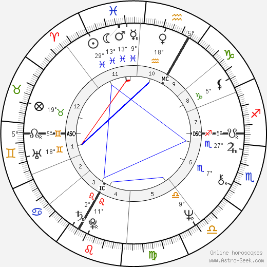 Christine Saint-Pierre birth chart, biography, wikipedia 2023, 2024