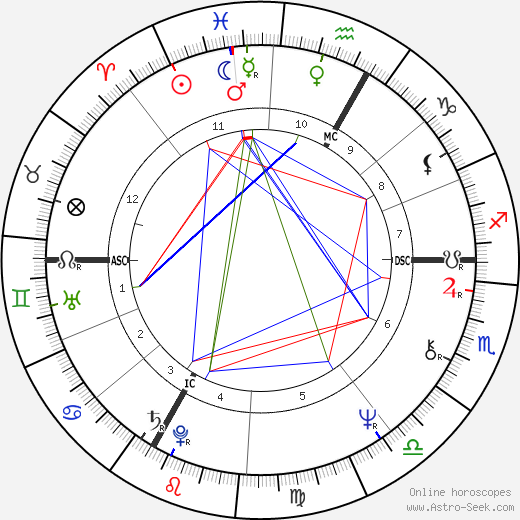 Christine Saint-Pierre birth chart, Christine Saint-Pierre astro natal horoscope, astrology