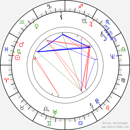 Colin Stinton birth chart, Colin Stinton astro natal horoscope, astrology