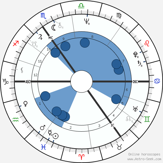 Conal Robert Gregory wikipedia, horoscope, astrology, instagram