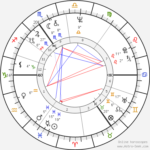Conal Robert Gregory birth chart, biography, wikipedia 2024, 2025