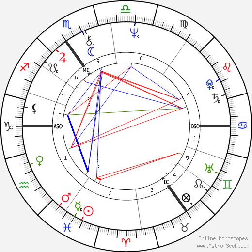 Conal Robert Gregory birth chart, Conal Robert Gregory astro natal horoscope, astrology