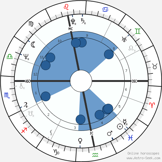 Danièle Hamidou-Ducatel wikipedia, biography, birth chart, instagram Danièle Hamidou-Ducatel wikipedia, horoscope, astrology, instagram