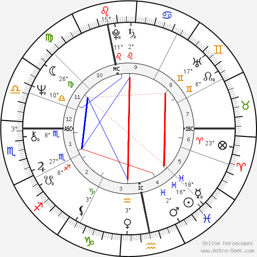 Danièle Hamidou-Ducatel birth chart, biography, wikipedia 2024, 2025