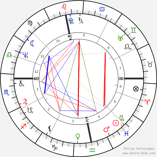 Danièle Hamidou-Ducatel birth chart, Danièle Hamidou-Ducatel astro natal horoscope, astrology