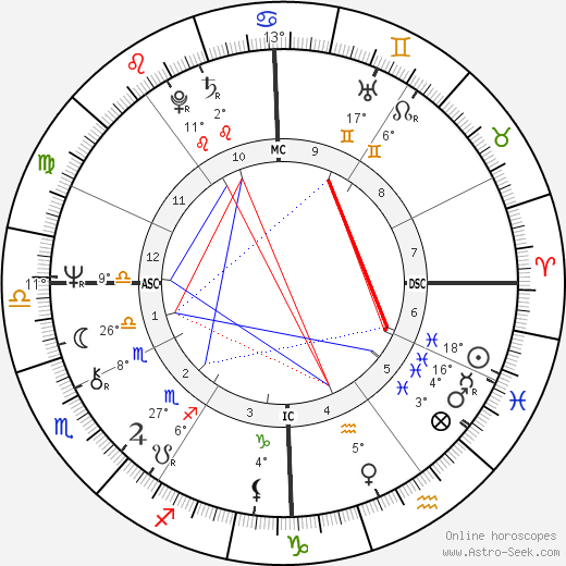 David Kennerly birth chart, biography, wikipedia 2023, 2024