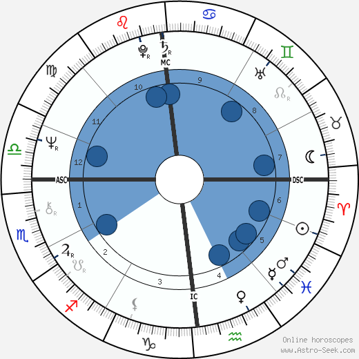 Dennis Erickson wikipedia, biography, birth chart, instagram Dennis Erickson wikipedia, horoscope, astrology, instagram
