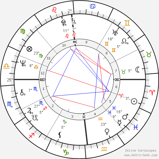 Dennis Erickson birth chart, biography, wikipedia 2023, 2024