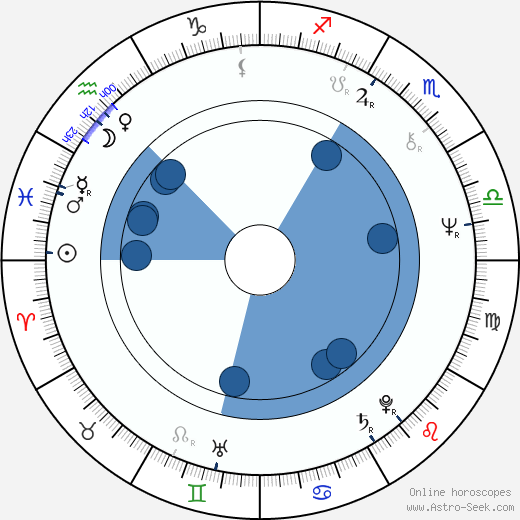 Dermot Crowley wikipedia, biography, birth chart, instagram Dermot Crowley wikipedia, horoscope, astrology, instagram